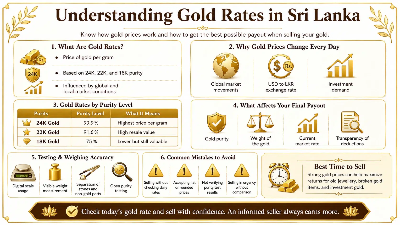 Complete Guide to Current Gold Rates in Sri Lanka & How They Impact Your Payout
