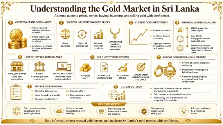 Current Gold Market Prices in Sri Lanka: What You Need to Know?