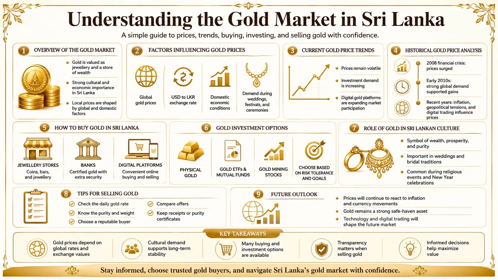 Current Gold Market Prices in Sri Lanka: What You Need to Know?