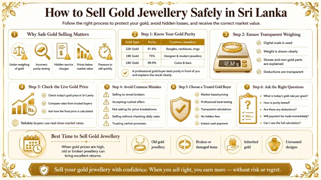 How to Sell Your Gold Jewellery Safely