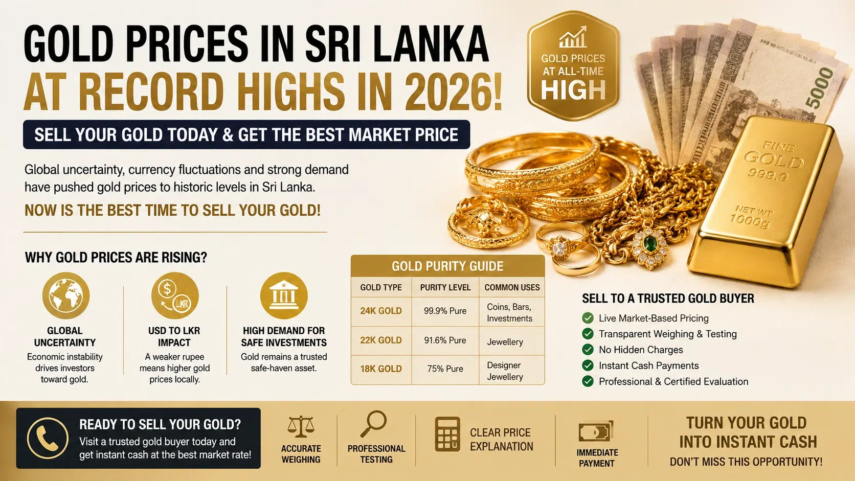 Sri Lanka Gold Prices Surge in 2026 – Is Now the Best Time to Sell Your Gold?