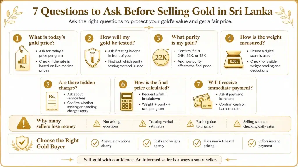 Top 7 Questions to Ask Before Selling Your Gold in Sri Lanka