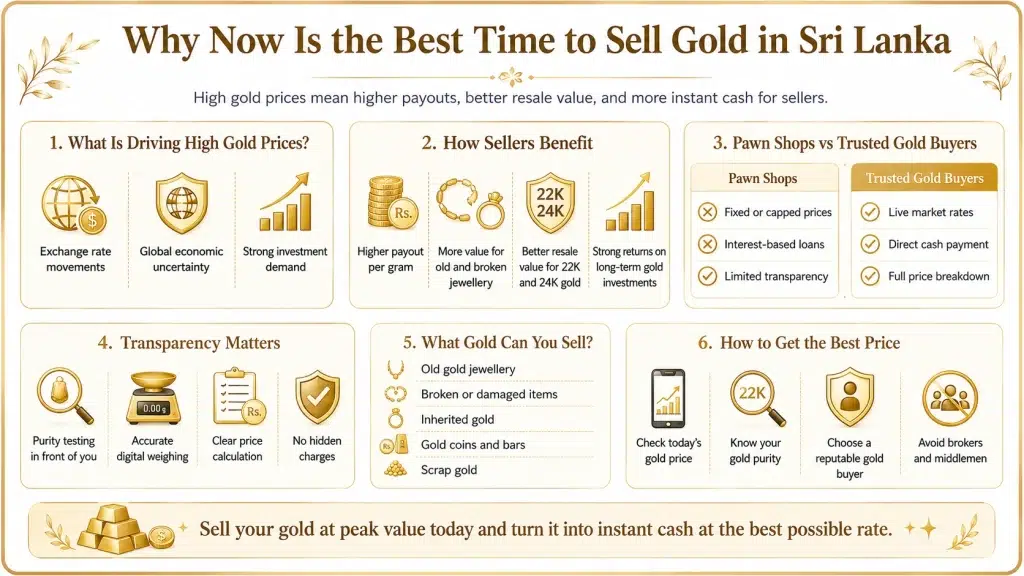 Why Selling Gold in Sri Lanka Is More Profitable Now Than Ever?