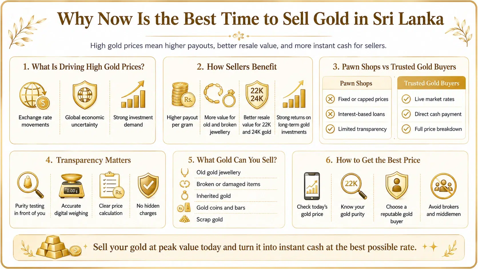 Why Selling Gold in Sri Lanka Is More Profitable Now Than Ever?