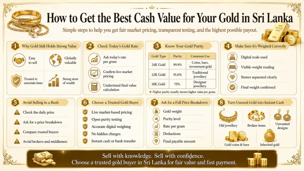 How to Get the Best Cash Value for Your Gold in Sri Lanka