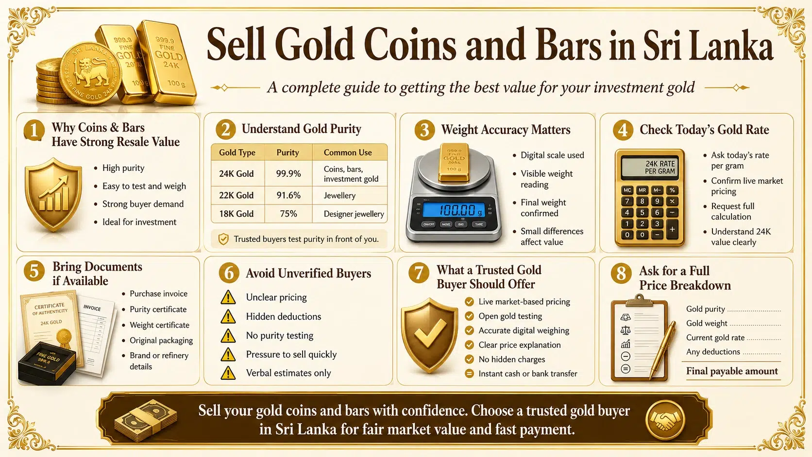 Sell Gold Coins and Bars in Sri Lanka: A Complete Guide to Getting the Best Value