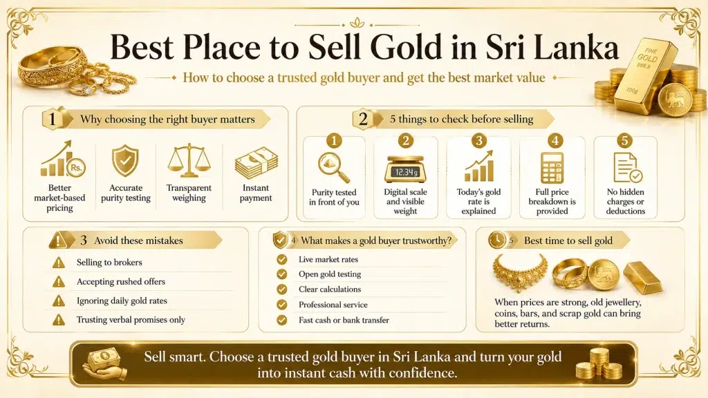 Best Place to Sell Gold in Sri Lanka: How to Choose a Trusted Gold Buyer