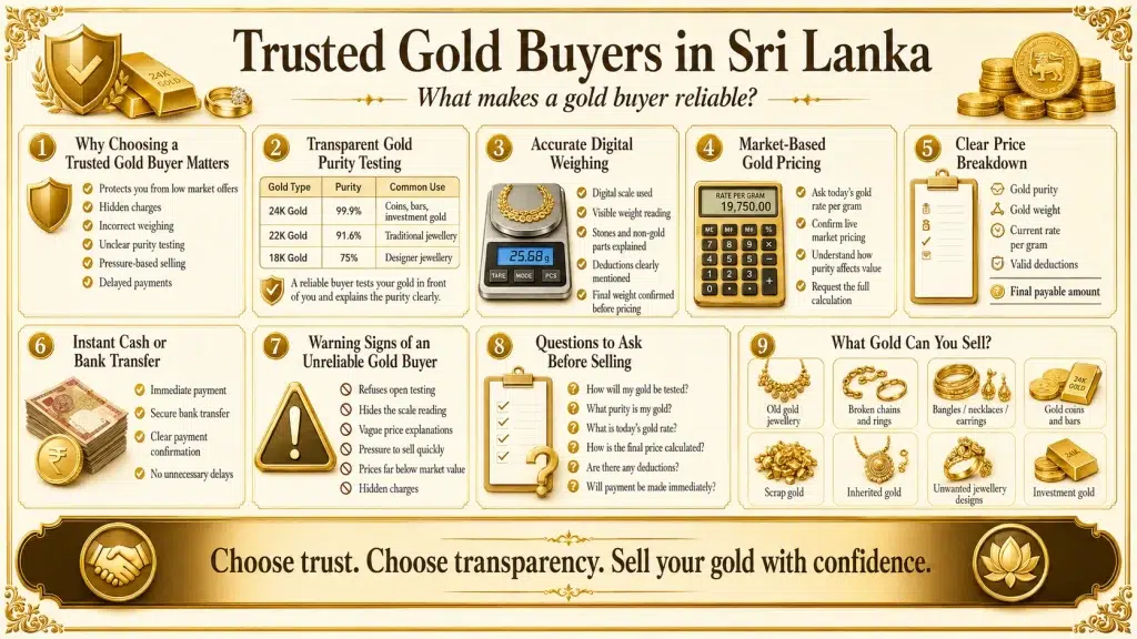 Trusted Gold Buyers in Sri Lanka: What Makes a Gold Buyer Reliable?