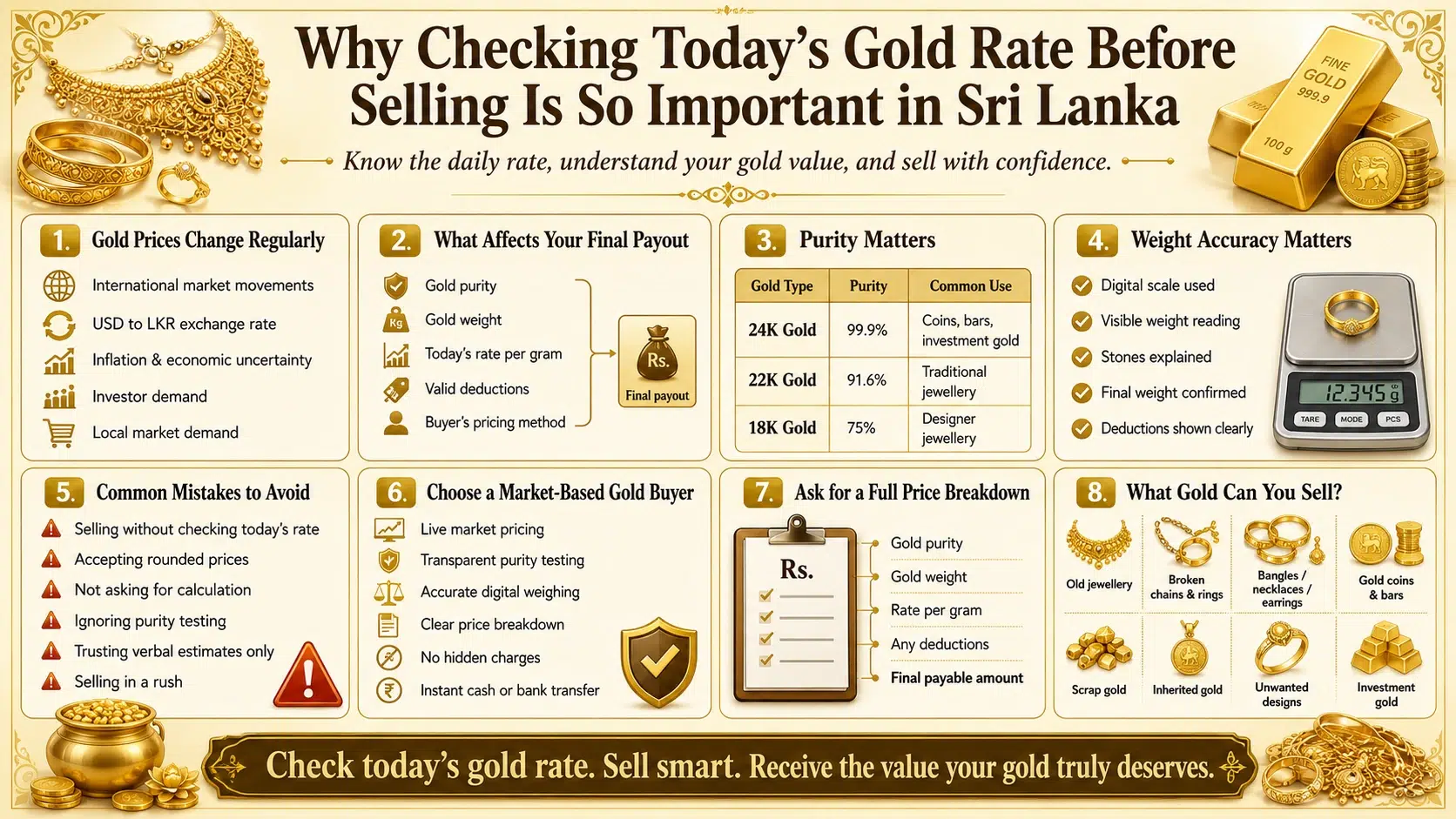 Why Checking Today’s Gold Rate Before Selling Is So Important in Sri Lanka