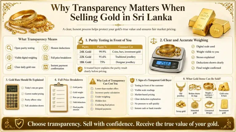 Why Transparency Matters When Selling Gold in Sri Lanka