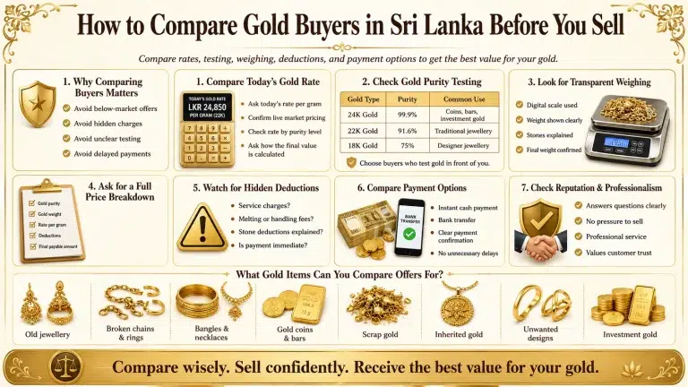 How to Compare Gold Buyers in Sri Lanka Before You Sell