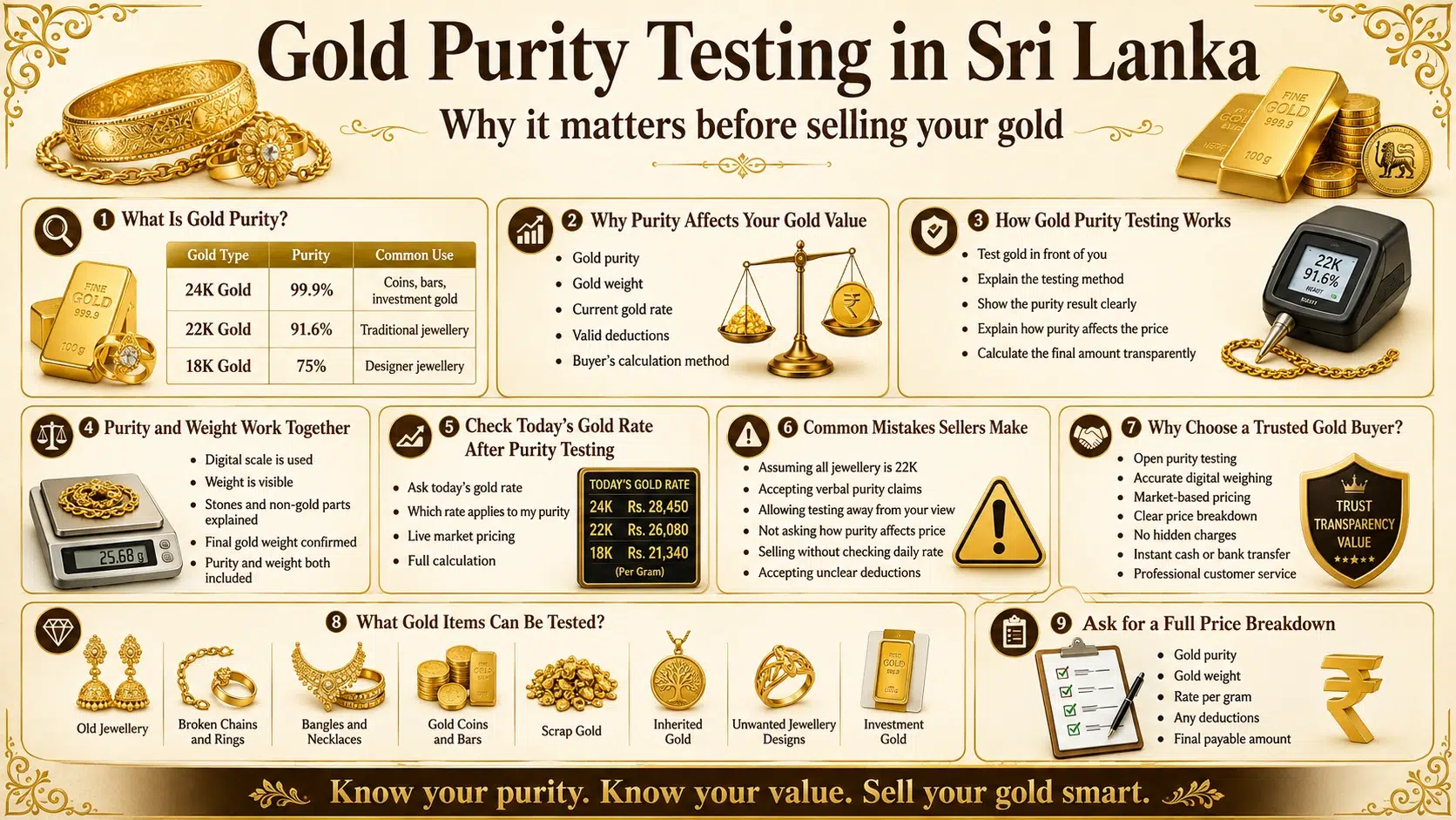 Gold Purity Testing in Sri Lanka: Why It Matters Before Selling Your Gold